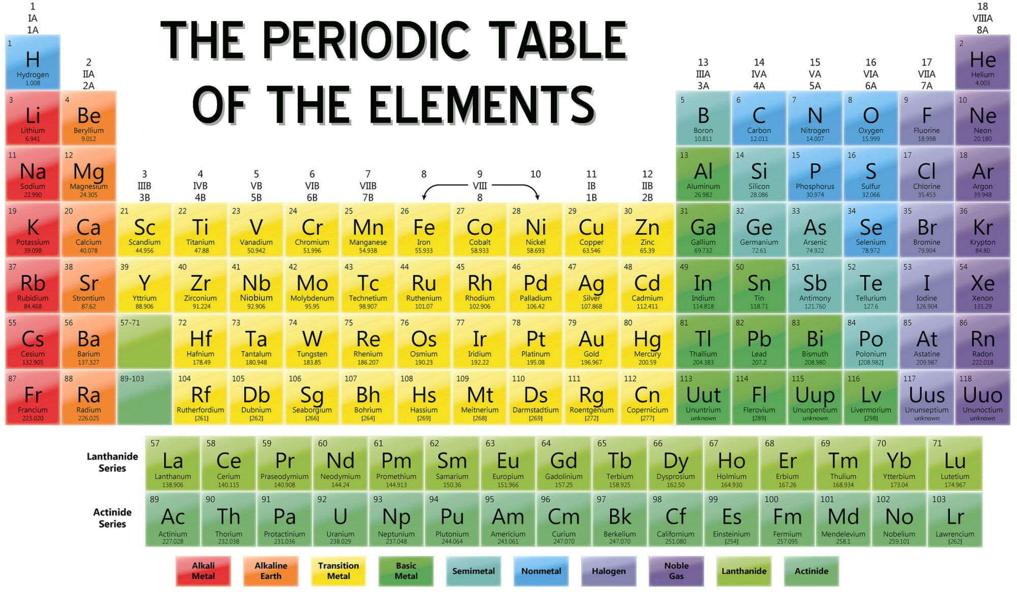 The-Periodic-Table-Of-The-Elements