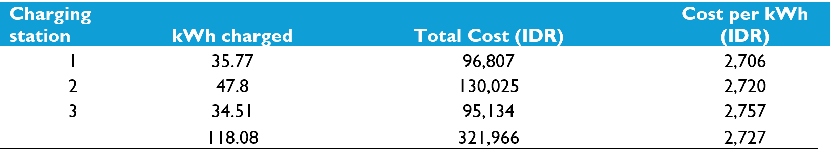 An Electrifying Adventure: Jakarta to Semarang and Back – Heyokha ...