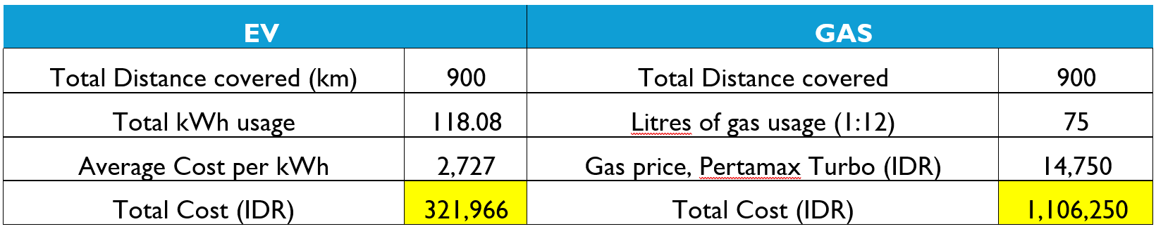An Electrifying Adventure: Jakarta to Semarang and Back – Heyokha ...